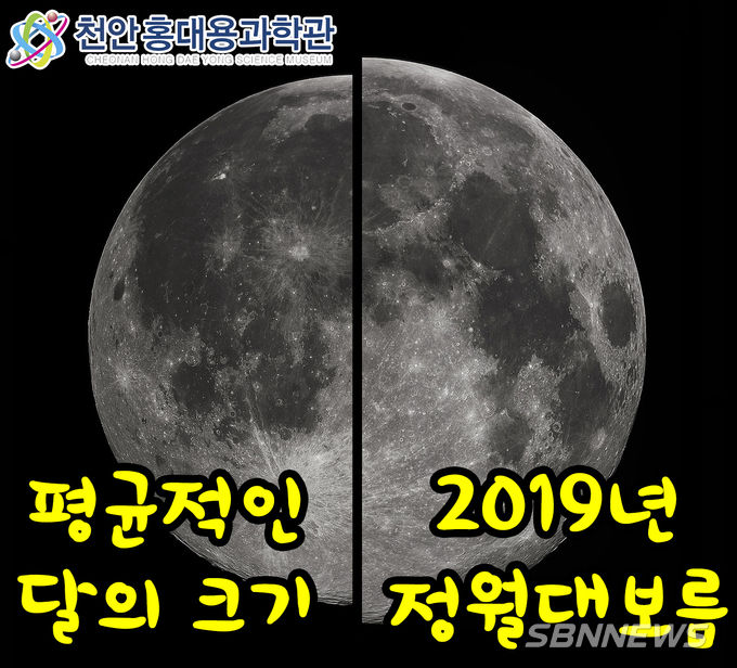 달의 크기 비교 (사진제공=천안시청)