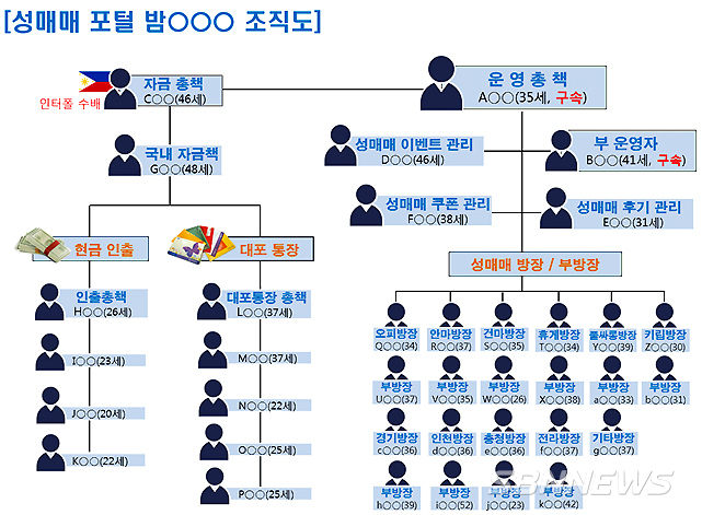 (사진=대전지방경찰청 제공)