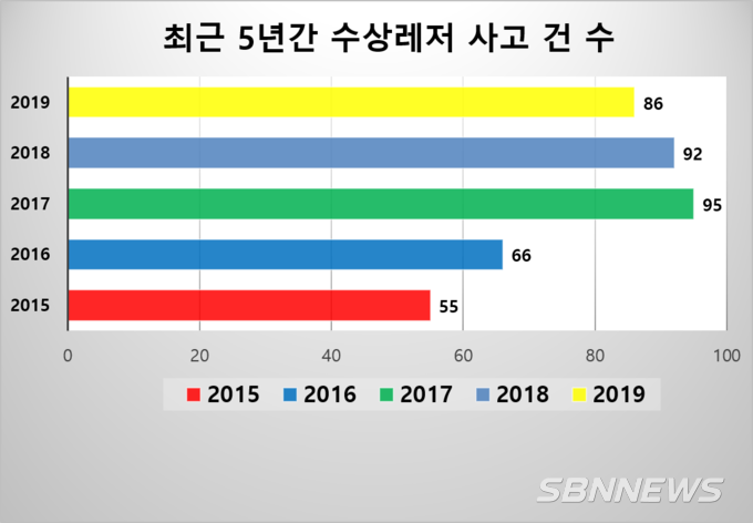 사진=보령해경