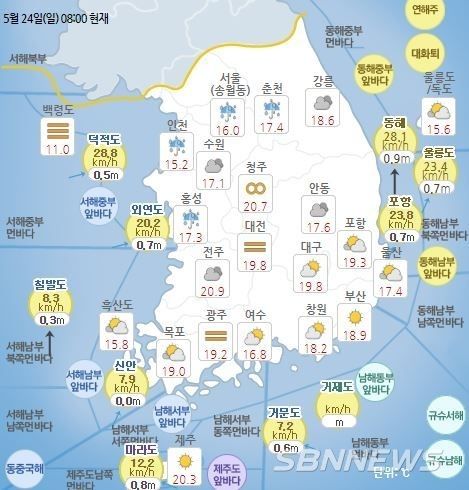 기상청 발표 현재 전국 날씨 현황