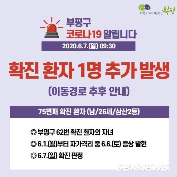 부평구청 코로나19 75번째 확진자 발생