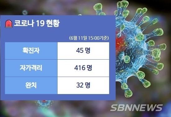 동작구 코로나19 현황/동작구청