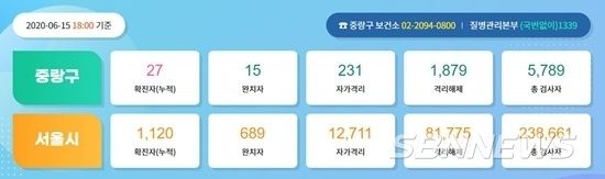 중랑구 코로나19 확진자 현황/중랑구청 홈페이지