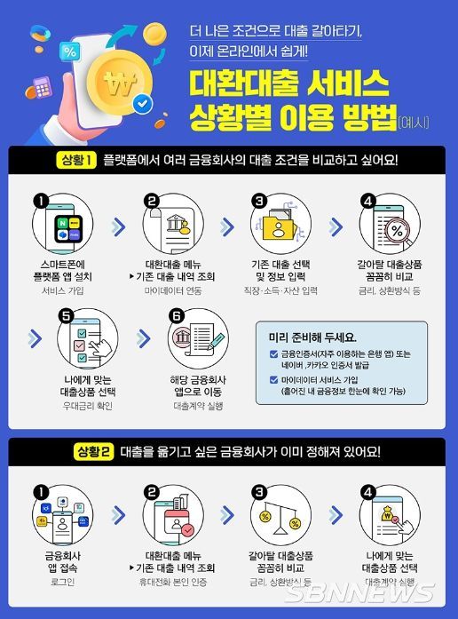 금융위원회