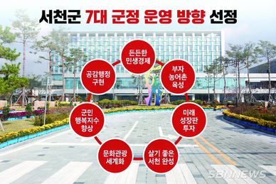 ‘풍요로운 미래 성장 도시’ 도약… 서천군, 7대 군정 운영 방향 확정