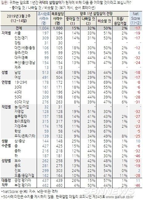 [도표= 한국갤럽 제공] 