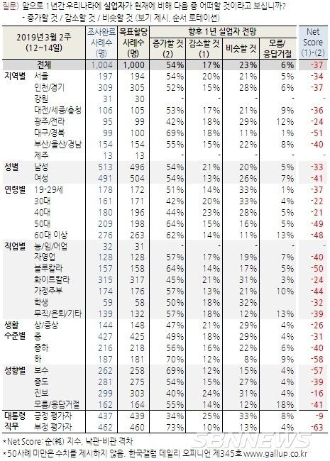 [도표= 한국갤럽 제공] 