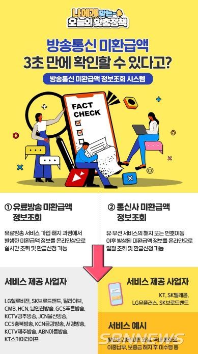 방송통신위원회
