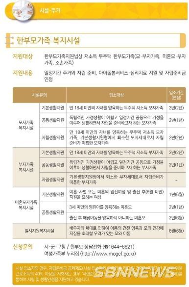 여성가족부