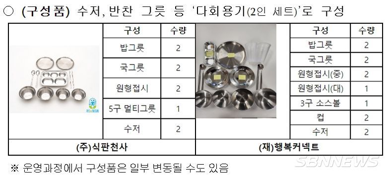다회용기 대여 서비스 시범운영 개요