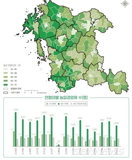 충남연구원, 도내 농업경영체 공간분석 연구결과 내놔