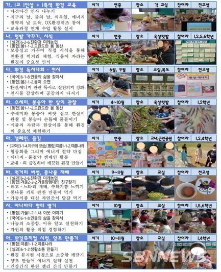 대전서부교육지원청, 학교·가정·지역사회가 함께하는 '지구행 프로젝트'운영 우수사례 공모전 성료