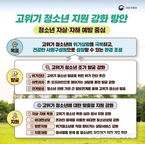여성가족부