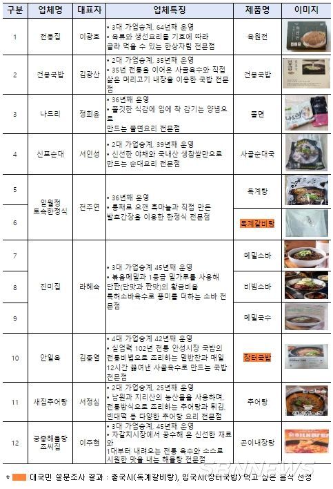 인천공항 백년가게 밀키트 식당 메뉴