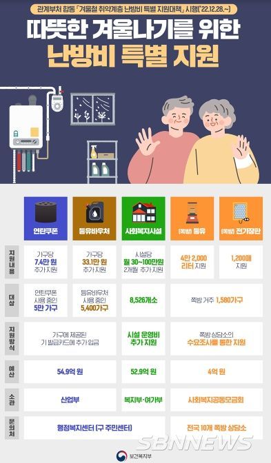 보건복지부