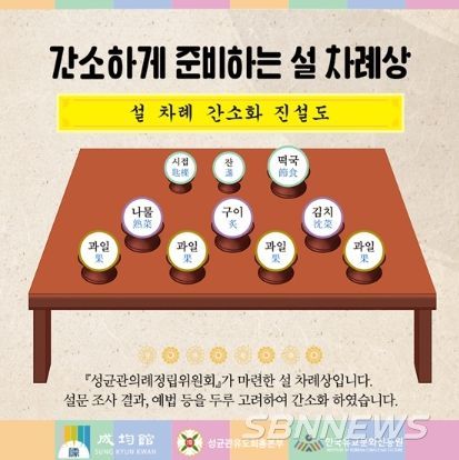 문화체육관광부