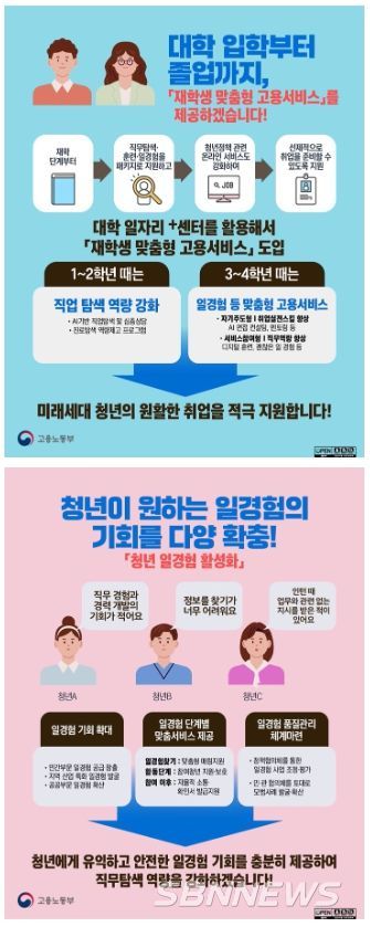 고용노동부