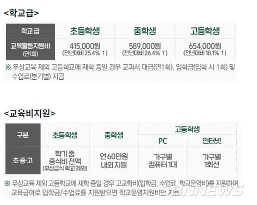 교육부