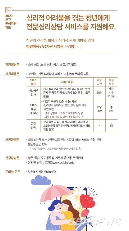 보건복지부