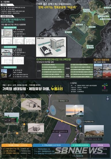 근흥면 마금3리 및 고남면 누동2리 일반농산어촌개발 사업 계획도.