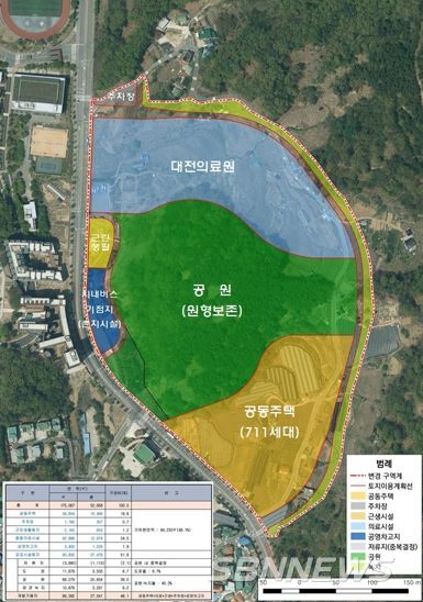 대전의료원 개발제한구역해제 실마리 풀었다