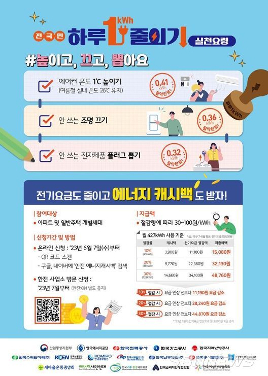 산업통상자원부