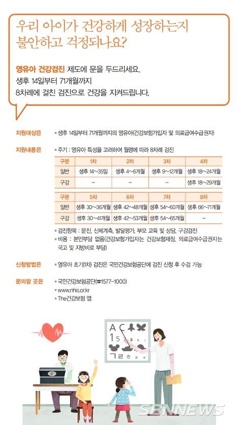 보건복지부